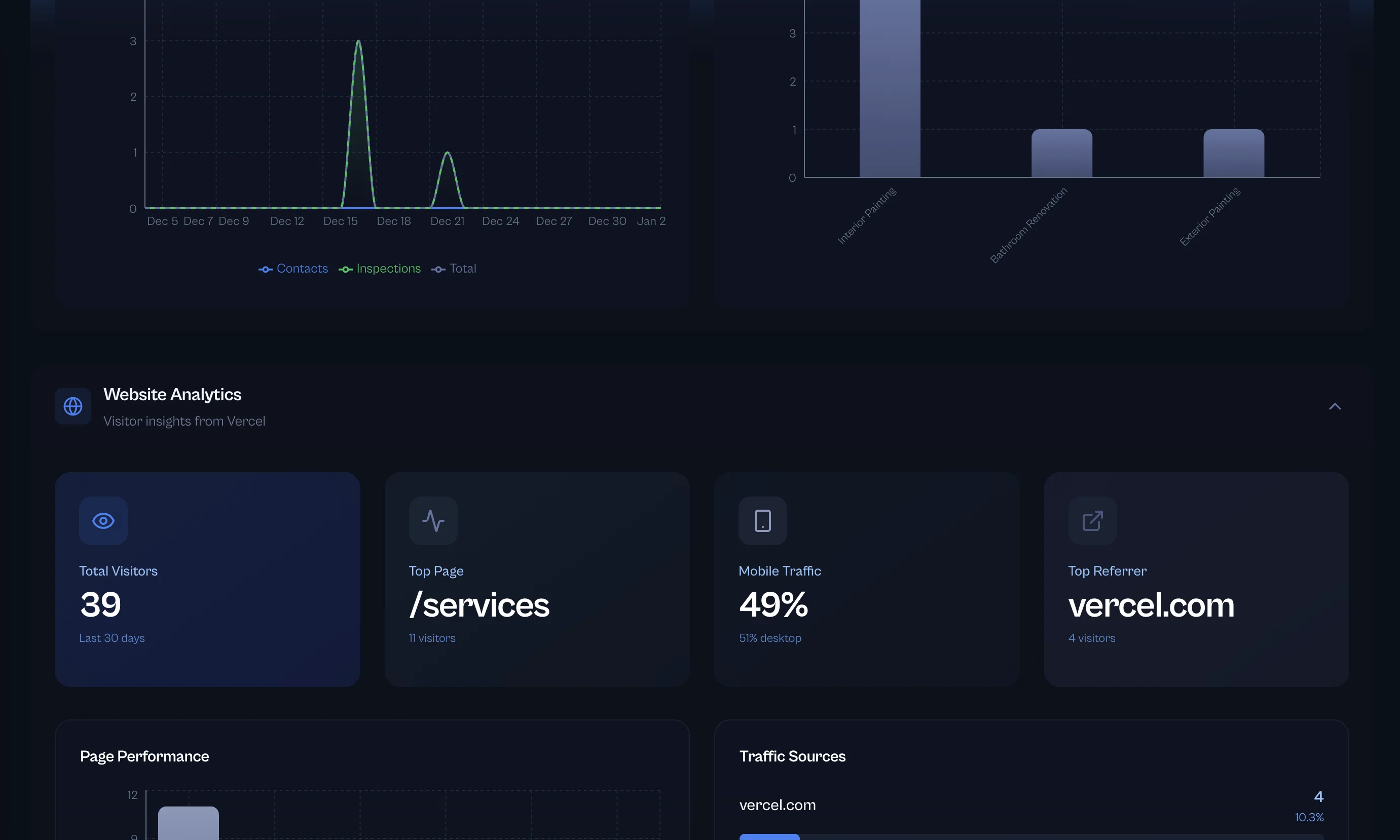 LAMC Painting analytics dashboard